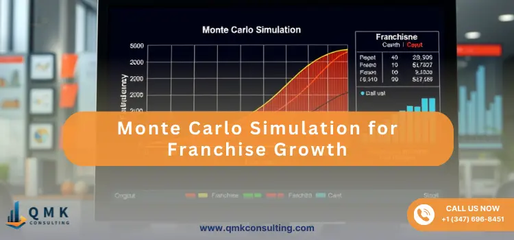 Monte Carlo Simulation for Franchise Growth